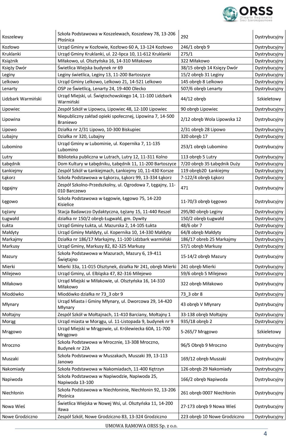 Olsztyńska 16, 14-310 Miłakowo 322 Miłakowo Dystrybucyjny Księży Dwór Świetlica Wiejska budynek nr 69 38/15 obręb 14 Księzy Dwór Dystrybucyjny Leginy Leginy świetlica, Leginy 13, 11-200 Bartoszyce