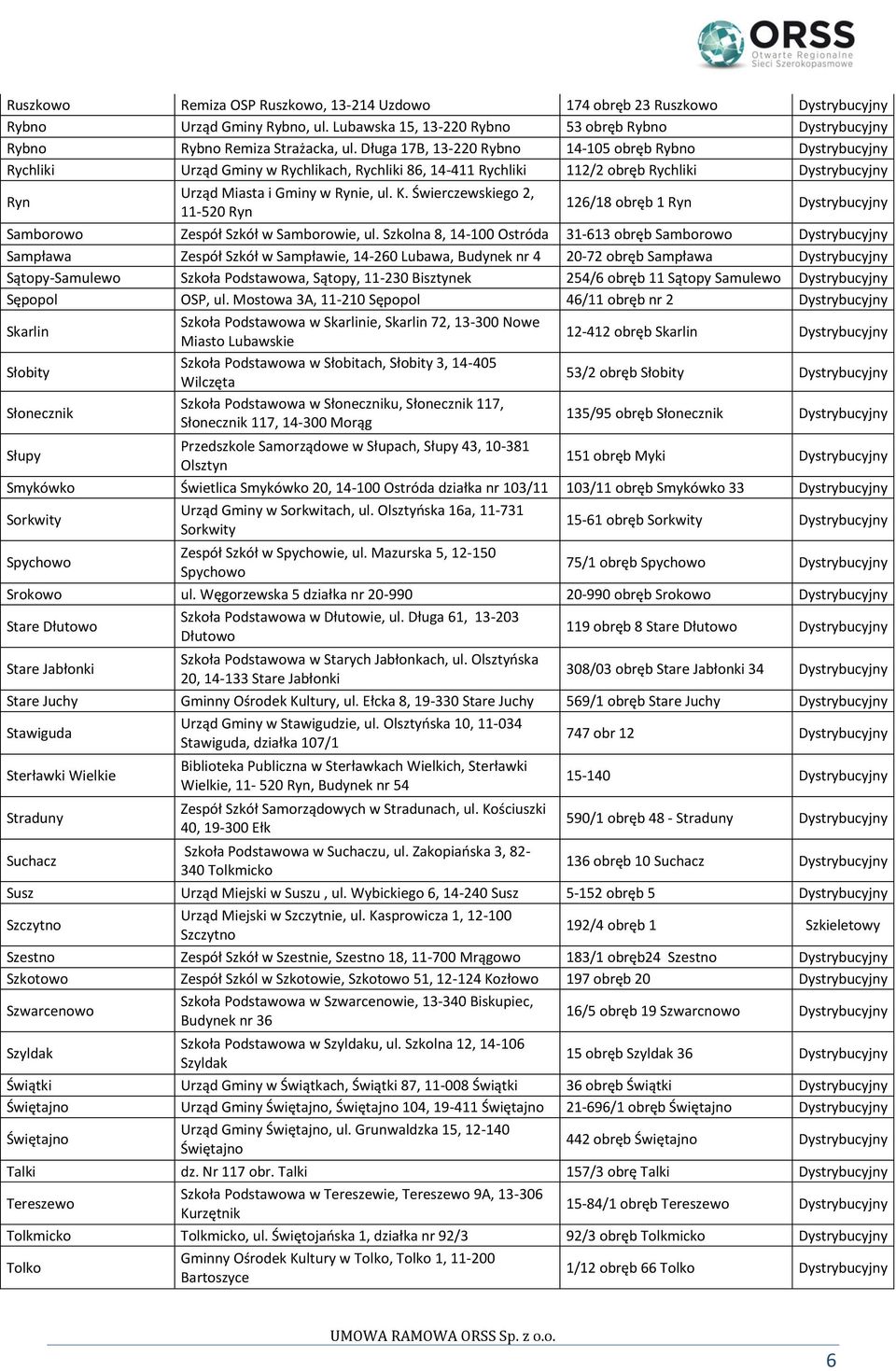 Świerczewskiego 2, 11-520 Ryn 126/18 obręb 1 Ryn Dystrybucyjny Samborowo Zespół Szkół w Samborowie, ul.