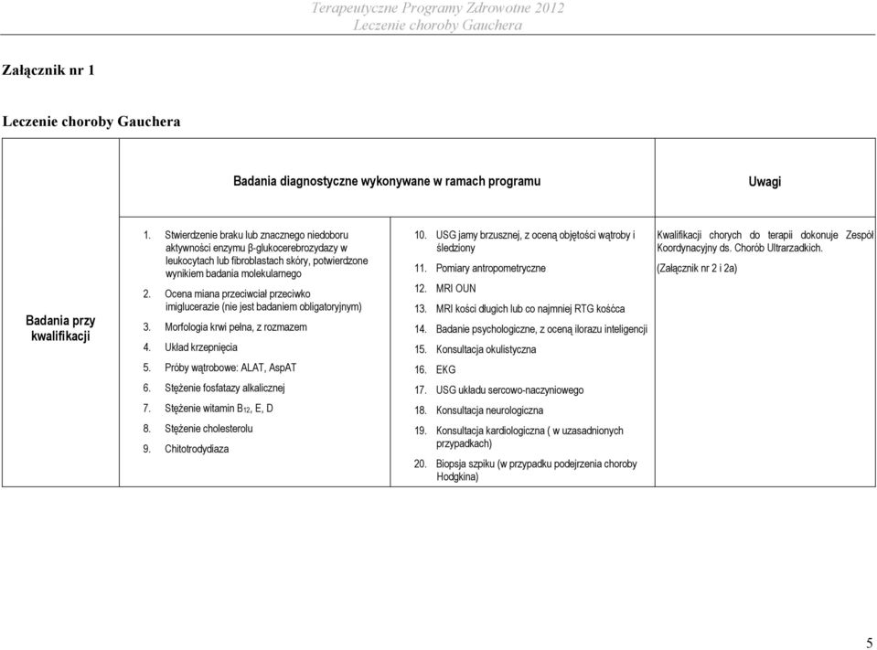 Ocena miana przeciwciał przeciwko imiglucerazie (nie jest badaniem obligatoryjnym) 3. Morfologia krwi pełna, z rozmazem 4. Układ krzepnięcia 10.