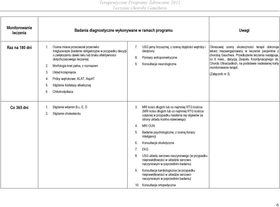 Morfologia krwi pełna, z rozmazem 3. Układ krzepnięcia 4. Próby wątrobowe: ALAT, AspAT 5. Stężenie fosfatazy alkalicznej 6. Chitotrodydiaza 7.