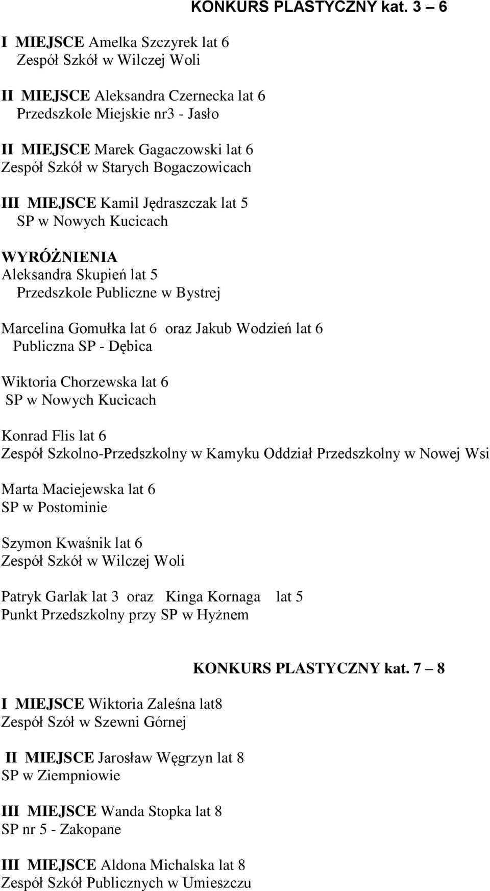 3 6 Marcelina Gomułka lat 6 oraz Jakub Wodzień lat 6 Publiczna SP - Dębica Wiktoria Chorzewska lat 6 SP w Nowych Kucicach Konrad Flis lat 6 Zespół Szkolno-Przedszkolny w Kamyku Oddział Przedszkolny w