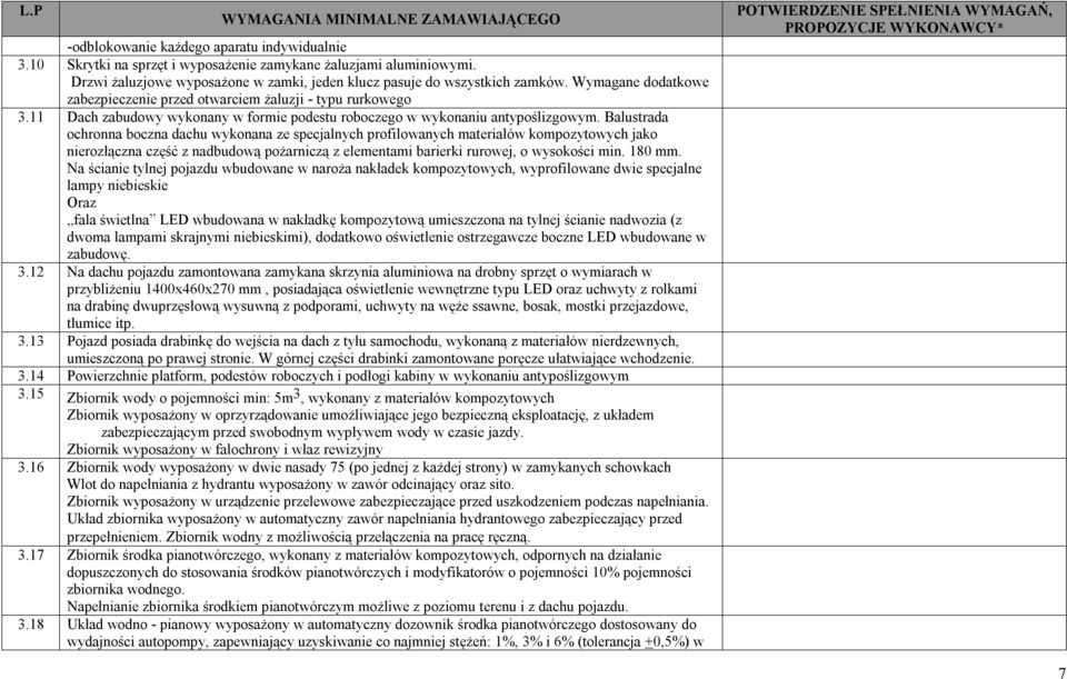 Balustrada ochronna boczna dachu wykonana ze specjalnych profilowanych materiałów kompozytowych jako nierozłączna część z nadbudową pożarniczą z elementami barierki rurowej, o wysokości min. 180 mm.