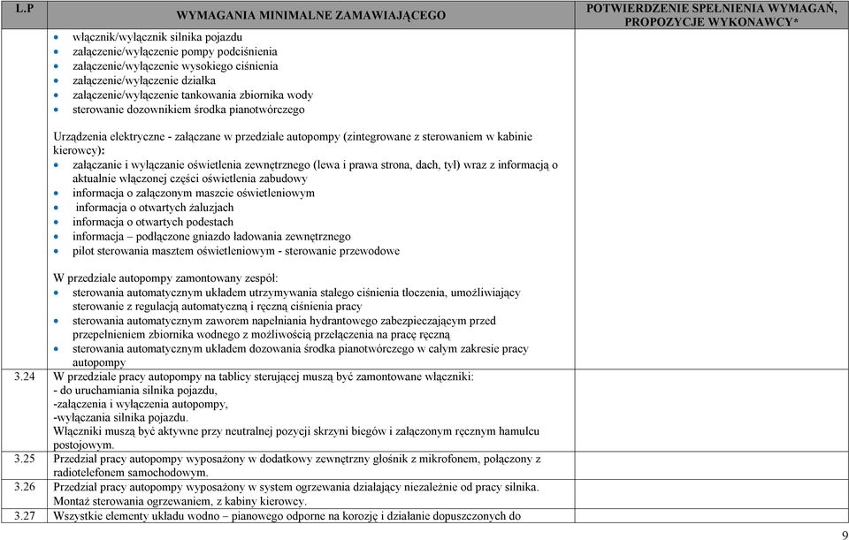 zewnętrznego (lewa i prawa strona, dach, tył) wraz z informacją o aktualnie włączonej części oświetlenia zabudowy informacja o załączonym maszcie oświetleniowym informacja o otwartych żaluzjach