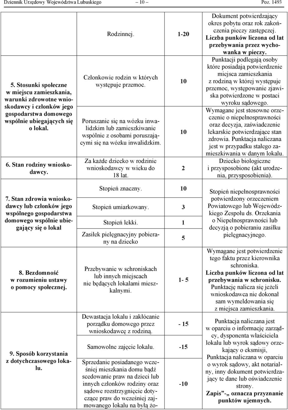 Stan zdrowia wnioskodawcy lub członków jego wspólnego gospodarstwa domowego wspólnie ubiegający się o lokal 8. Bezdomność w rozumieniu ustawy o pomocy społecznej. 9.