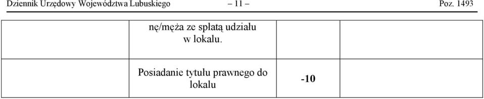 1493 nę/męża ze spłatą udziału w