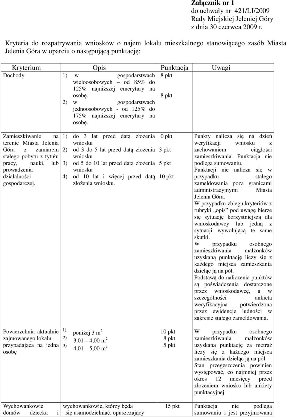 wieloosobowych od 85% do 125% najniższej emerytury na osobę. 2) w gospodarstwach jednoosobowych - od 125% do 175% najniższej emerytury na osobę.