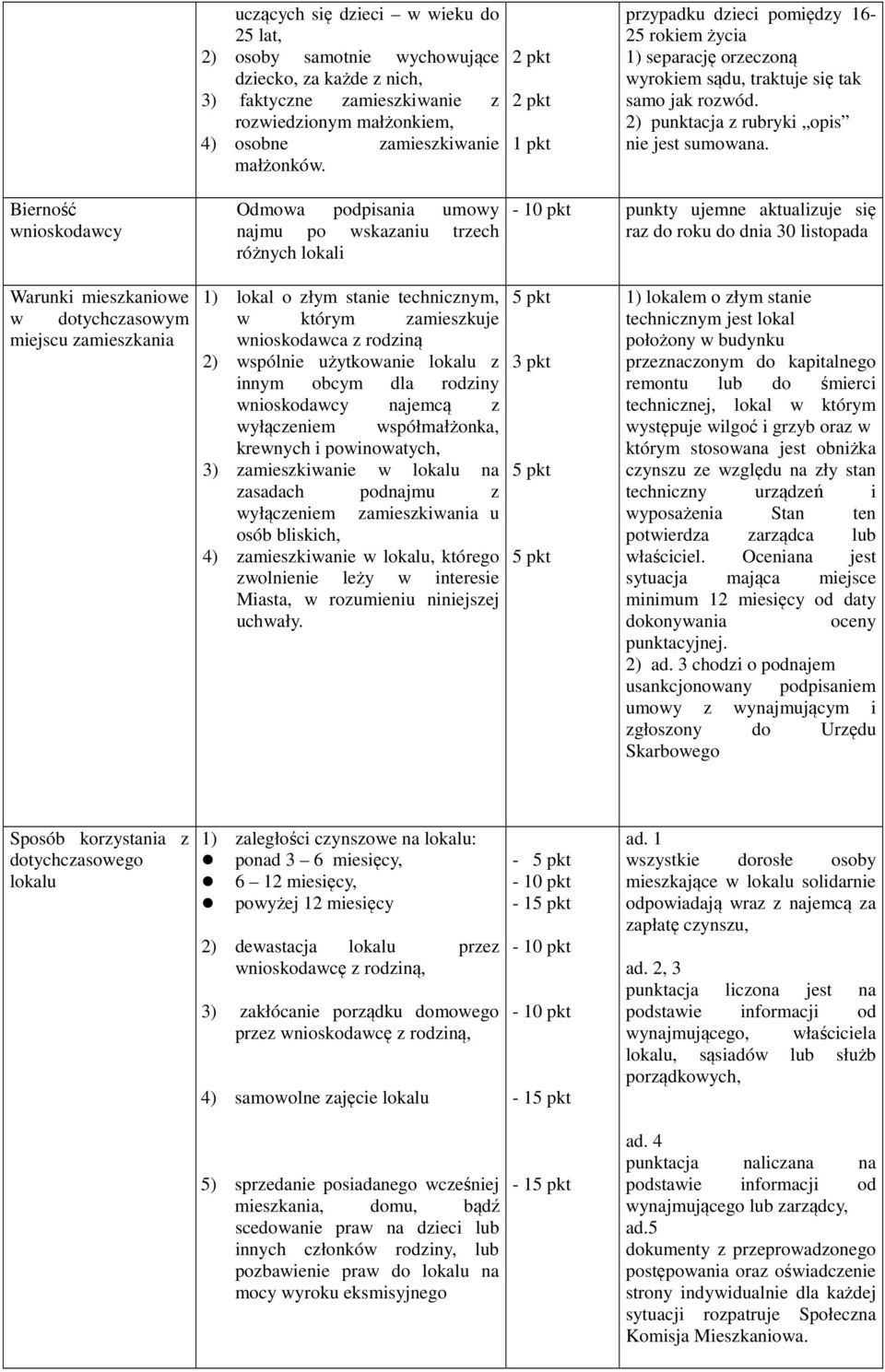 Bierność wnioskodawcy Odmowa podpisania umowy najmu po wskazaniu trzech różnych lokali - 10 pkt punkty ujemne aktualizuje się raz do roku do dnia 30 listopada Warunki mieszkaniowe w dotychczasowym