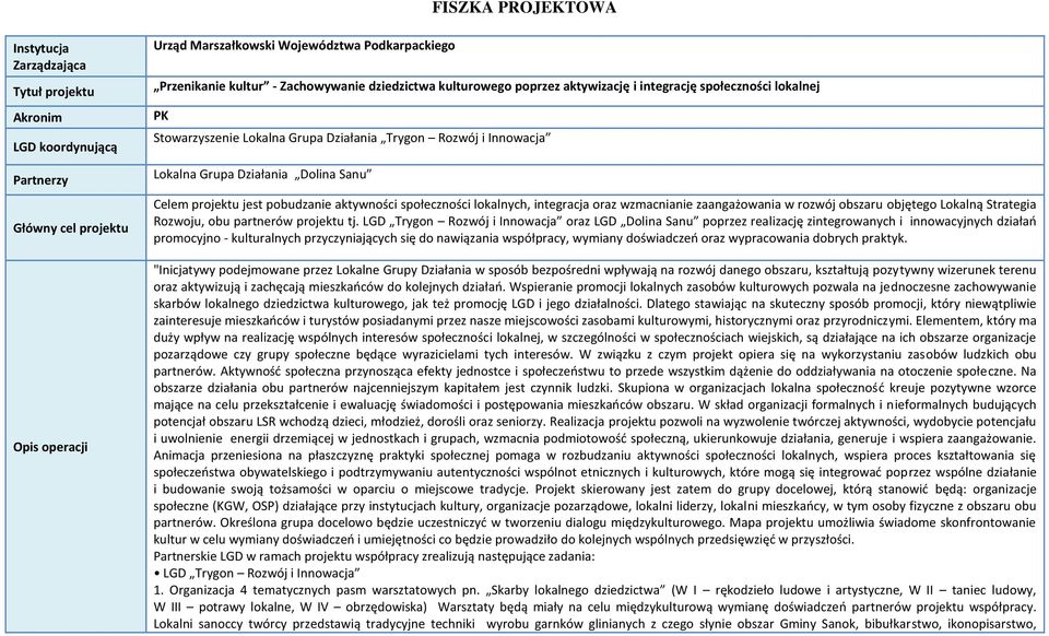 Celem projektu jest pobudzanie aktywności społeczności lokalnych, integracja oraz wzmacnianie zaangażowania w rozwój obszaru objętego Lokalną Strategia Rozwoju, obu partnerów projektu tj.