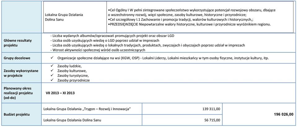 1 Zachowanie i promocja tradycji, walorów kulturowych i historycznych,; PRZEDSIĘWZIĘCIE Niepowtarzalne walory historyczne, kulturowe i przyrodnicze wyróżnikiem regionu.