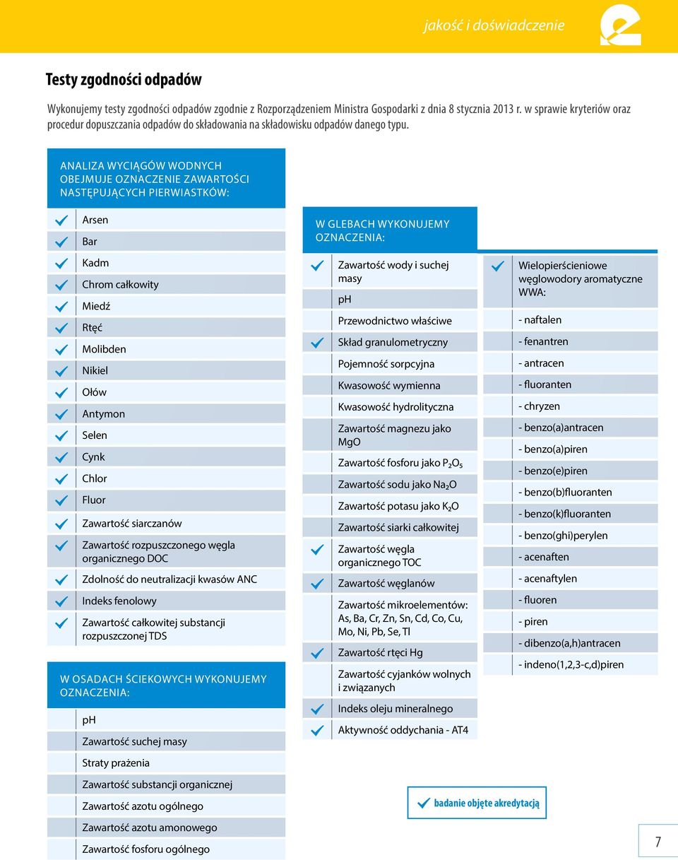 Ołów Antymon Selen Cynk Chlor Fluor Zawartość siarczanów Zawartość rozpuszczonego węgla organicznego DOC Zdolność do neutralizacji kwasów ANC Indeks fenolowy Zawartość całkowitej substancji