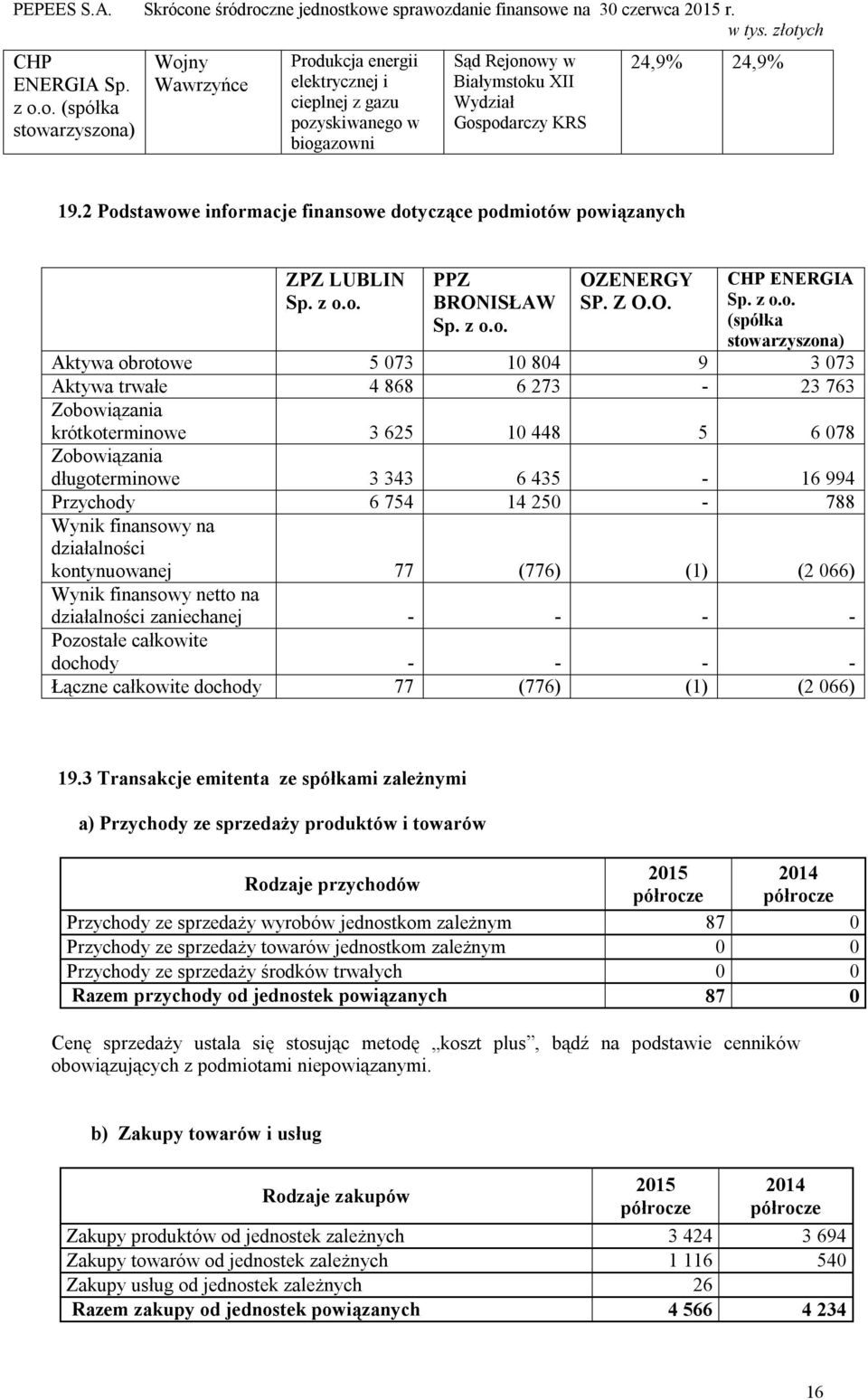 2 Podstawowe informacje finansowe dotyczące podmiotów powiązanych ZPZ LUBLIN Sp. z o.