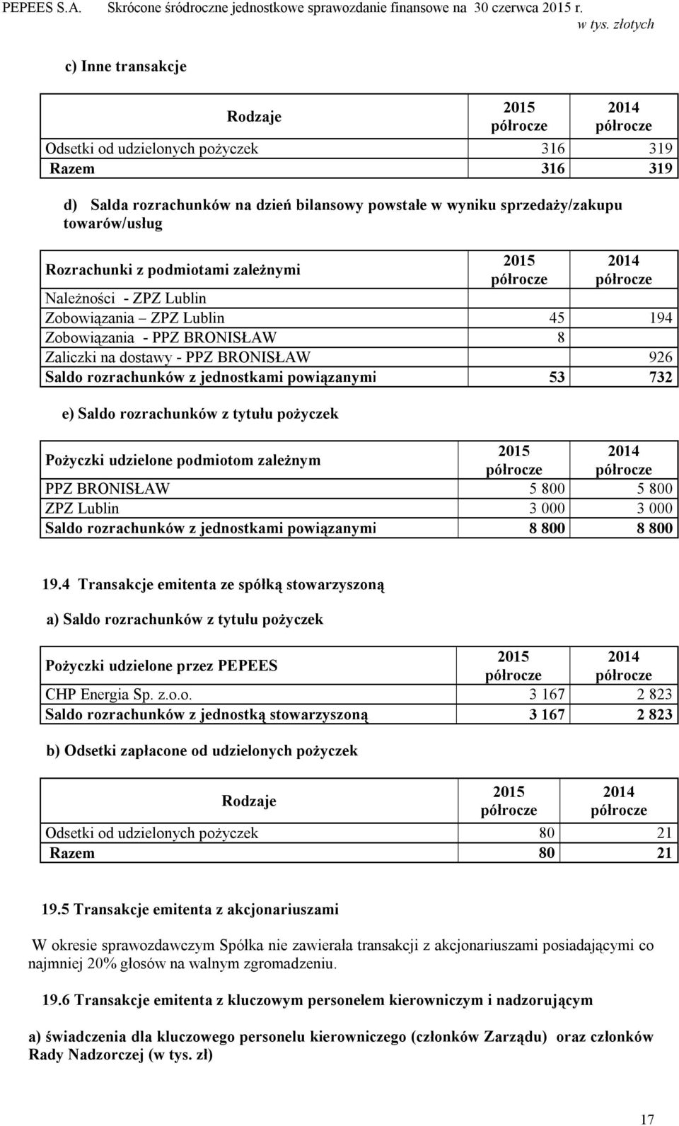 732 e) Saldo rozrachunków z tytułu pożyczek Pożyczki udzielone podmiotom zależnym 2015 PPZ BRONISŁAW 5 800 5 800 ZPZ Lublin 3 000 3 000 Saldo rozrachunków z jednostkami powiązanymi 8 800 8 800 19.