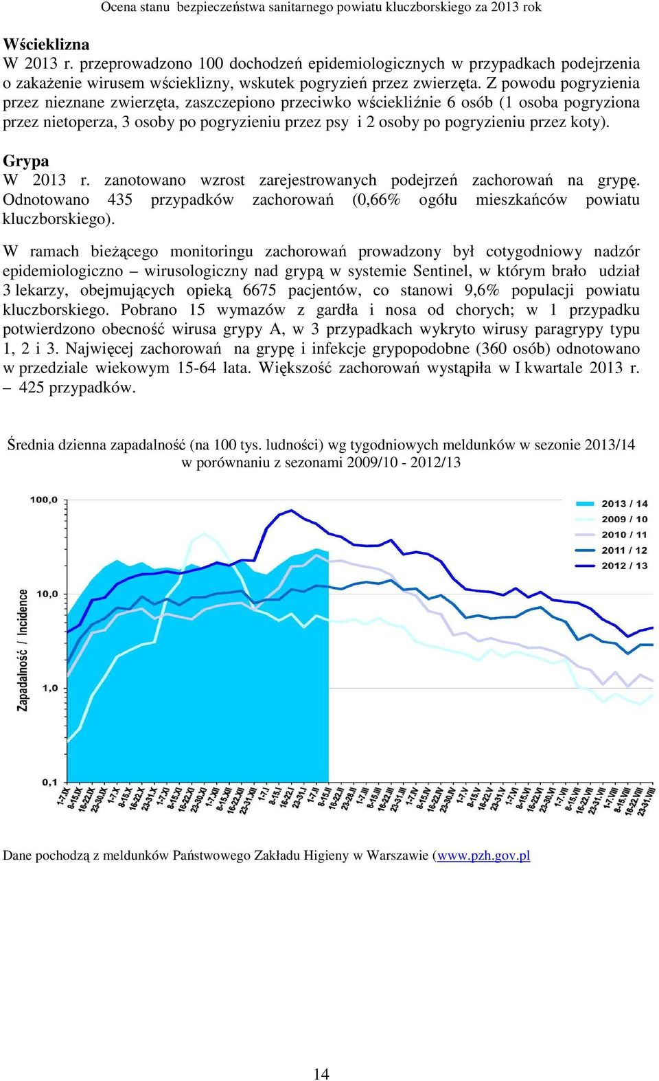 Grypa W 2013 r. zanotowano wzrost zarejestrowanych podejrzeń zachorowań na grypę. Odnotowano 435 przypadków zachorowań (0,66% ogółu mieszkańców powiatu kluczborskiego).