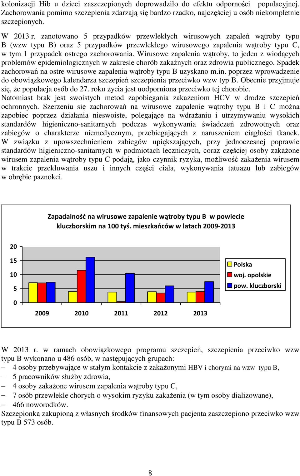 zanotowano 5 przypadków przewlekłych wirusowych zapaleń wątroby typu B (wzw typu B) oraz 5 przypadków przewlekłego wirusowego zapalenia wątroby typu C, w tym 1 przypadek ostrego zachorowania.