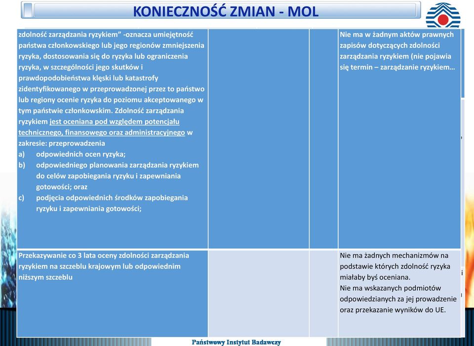 negatywnie na poziom bezpieczeństwa ludzi, mienia w znacznych rozmiarach lub środowiska, wywołującą znaczne ograniczenia w działaniu właściwych organów administracji publicznej ze względu na