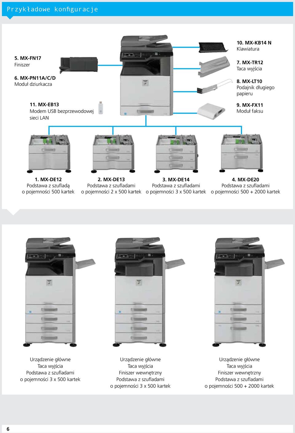 MX-DE13 o pojemności 2 x 500 kartek 3. MX-DE14 o pojemności 3 x 500 kartek 4.