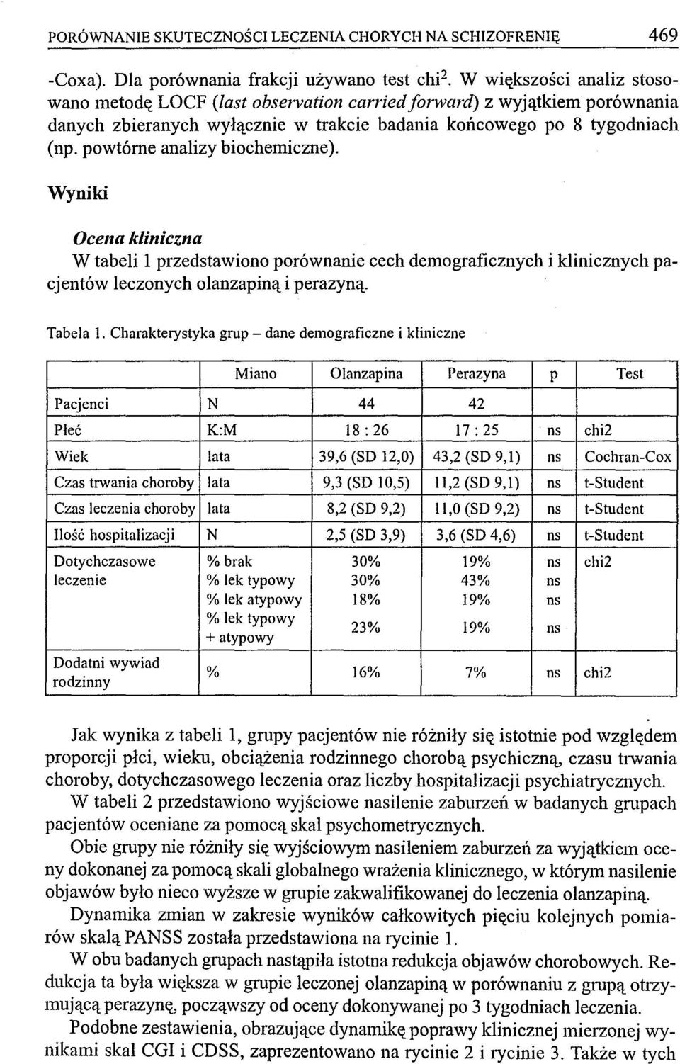 powtórne analizy biochemiczne). Wyniki Ocena kliniczna W tabeli 1 przedstawiono porównanie cech demograficznych i klinicznych pacjentów leczonych olanzapiną i perazyną. Tabela l.