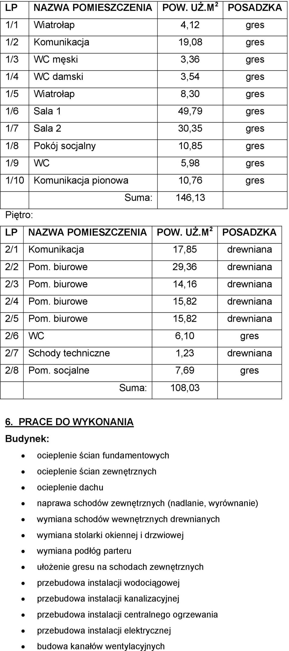 10,85 gres 1/9 WC 5,98 gres 1/10 Komunikacja pionowa 10,76 gres Suma: 146,13 Piętro: M 2 POSADZKA 2/1 Komunikacja 17,85 drewniana 2/2 Pom. biurowe 29,36 drewniana 2/3 Pom.