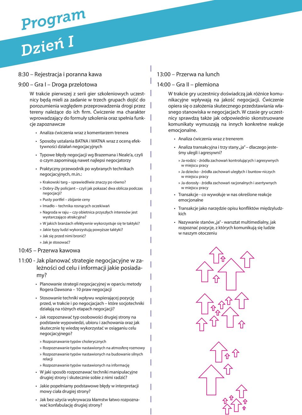 Ćwiczenie ma charakter wprowadzający do formuły szkolenia oraz spełnia funkcje zapoznawcze Analiza ćwiczenia wraz z komentarzem trenera Sposoby ustalania BATNA i WATNA wraz z oceną efektywności