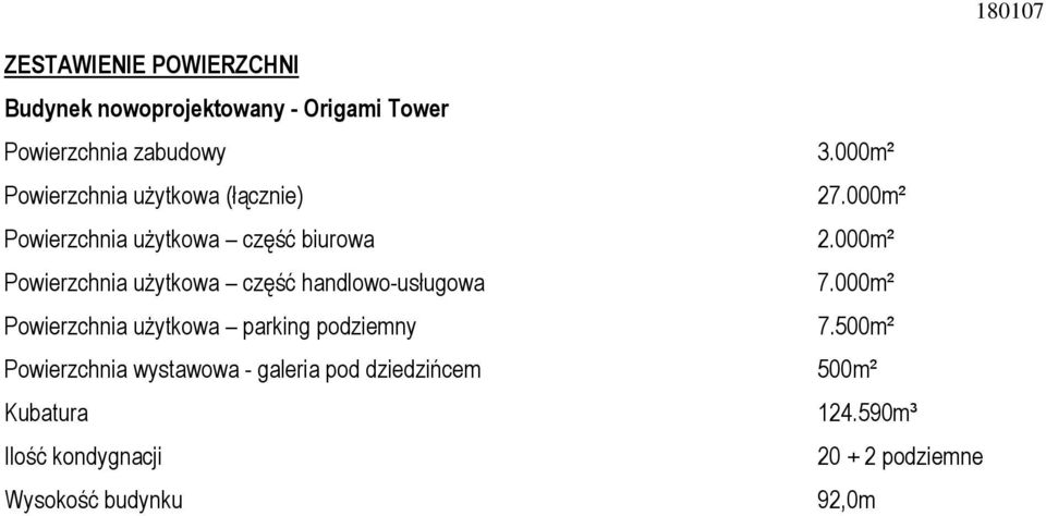 000m² Powierzchnia uŝytkowa część handlowo-usługowa 7.000m² Powierzchnia uŝytkowa parking podziemny 7.