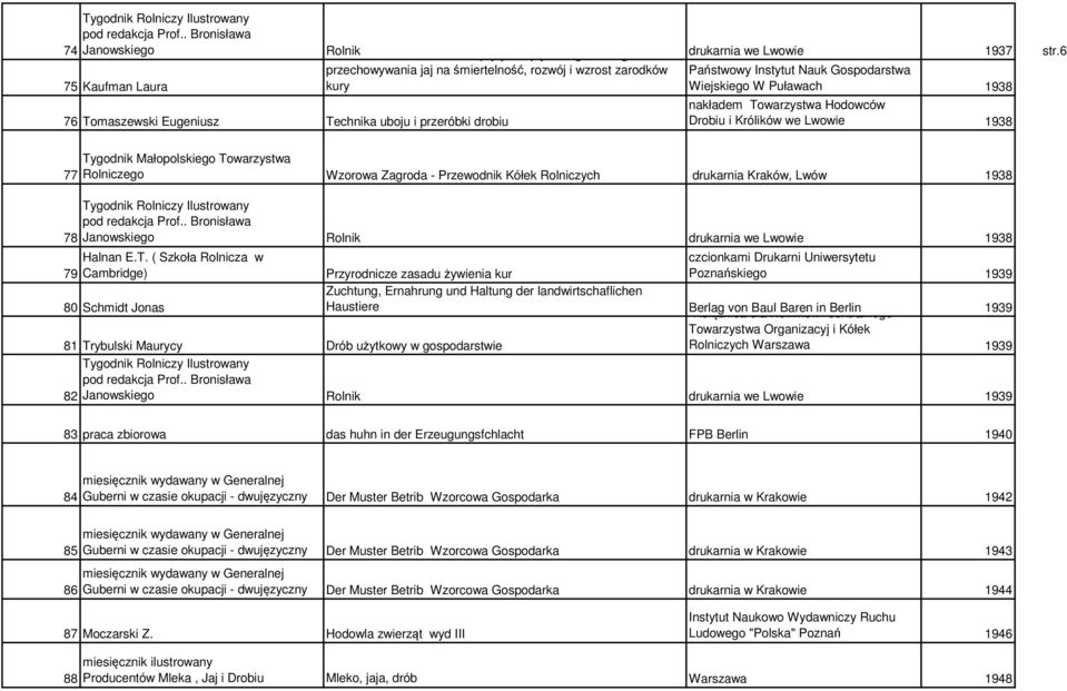 Hodowców Drobiu i Królików we Lwowie 1938 77 78 79 Tygodnik Małopolskiego Towarzystwa Rolniczego Wzorowa Zagroda - Przewodnik Kółek Rolniczych drukarnia Kraków, Lwów 1938 Tygodnik Rolniczy