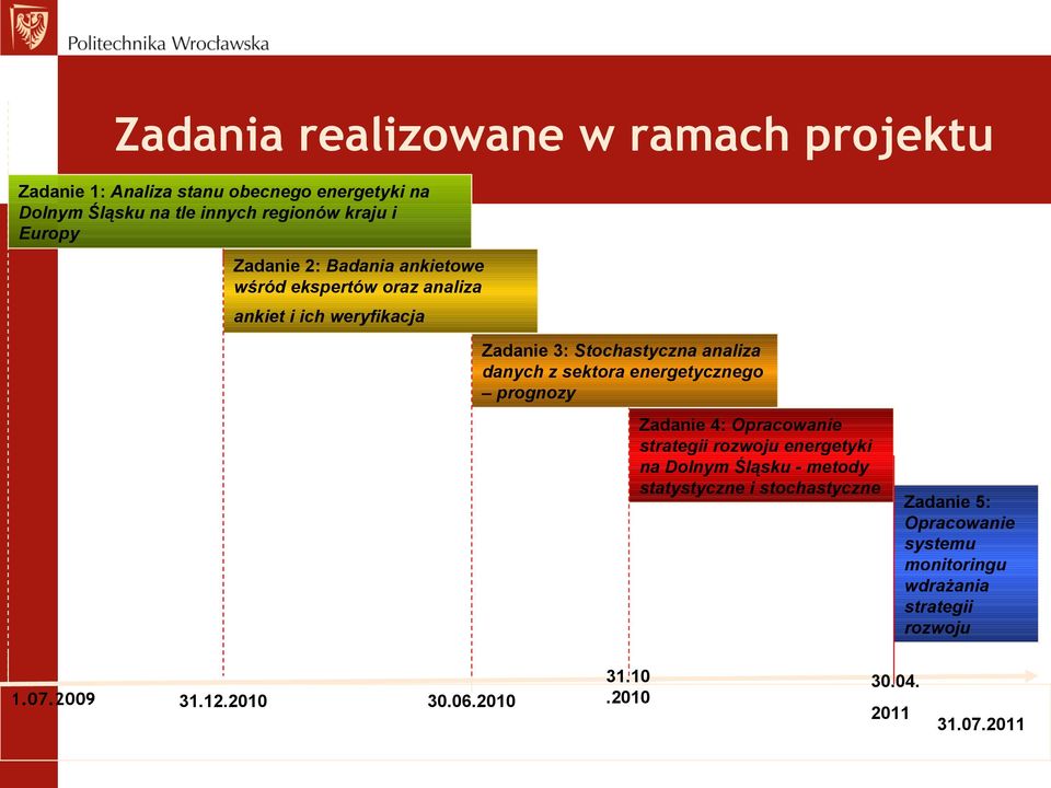 sektora energetycznego prognozy Zadanie 4: Opracowanie strategii rozwoju energetyki na Dolnym Śląsku - metody statystyczne i