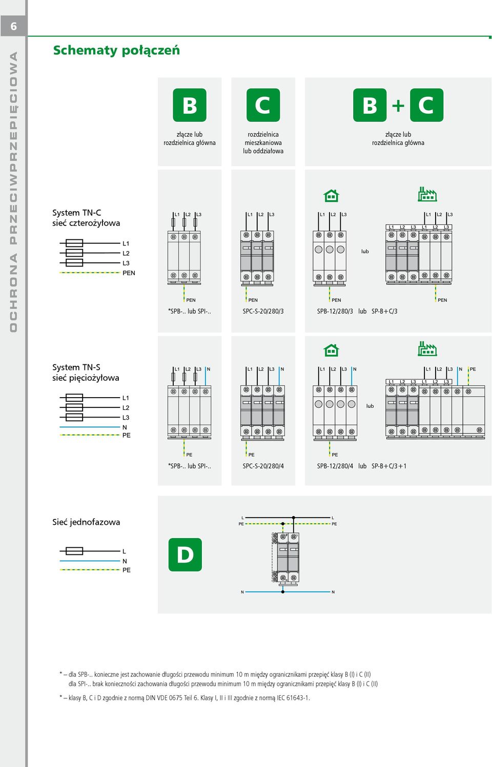 . SPC-S-20/280/4 SPB-12/280/4 lub SP-B+C/3+1 Sieć jednofazowa D * dla SPB-.