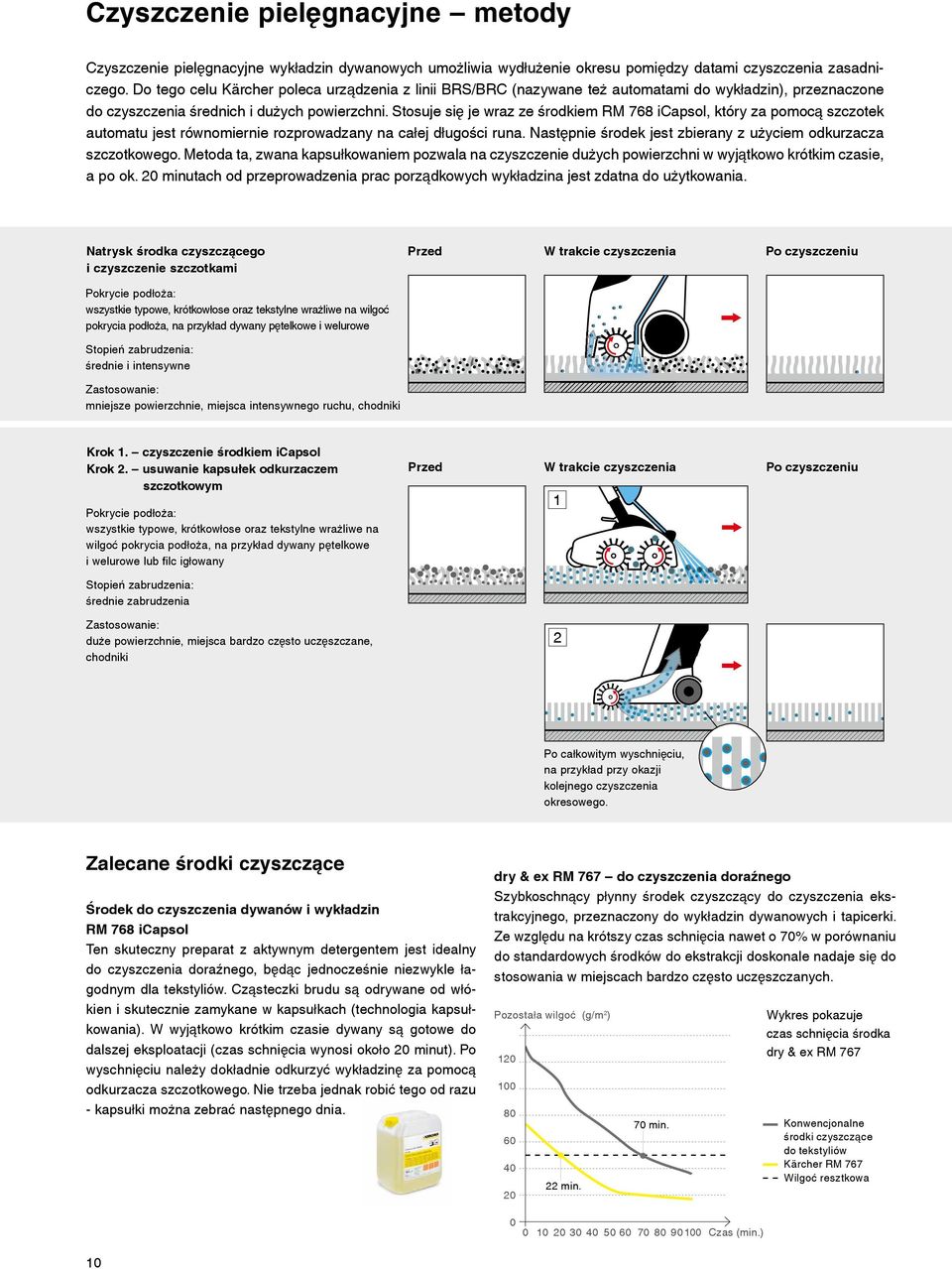 Stosuje się je wraz ze środkiem RM 768 icapsol, który za pomocą szczotek automatu jest równomiernie rozprowadzany na całej długości runa.