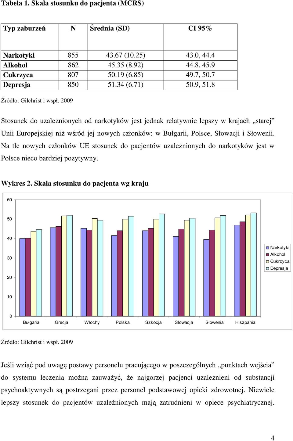 2009 Stosunek do uzależnionych od narkotyków jest jednak relatywnie lepszy w krajach starej Unii Europejskiej niż wśród jej nowych członków: w Bułgarii, Polsce, Słowacji i Słowenii.