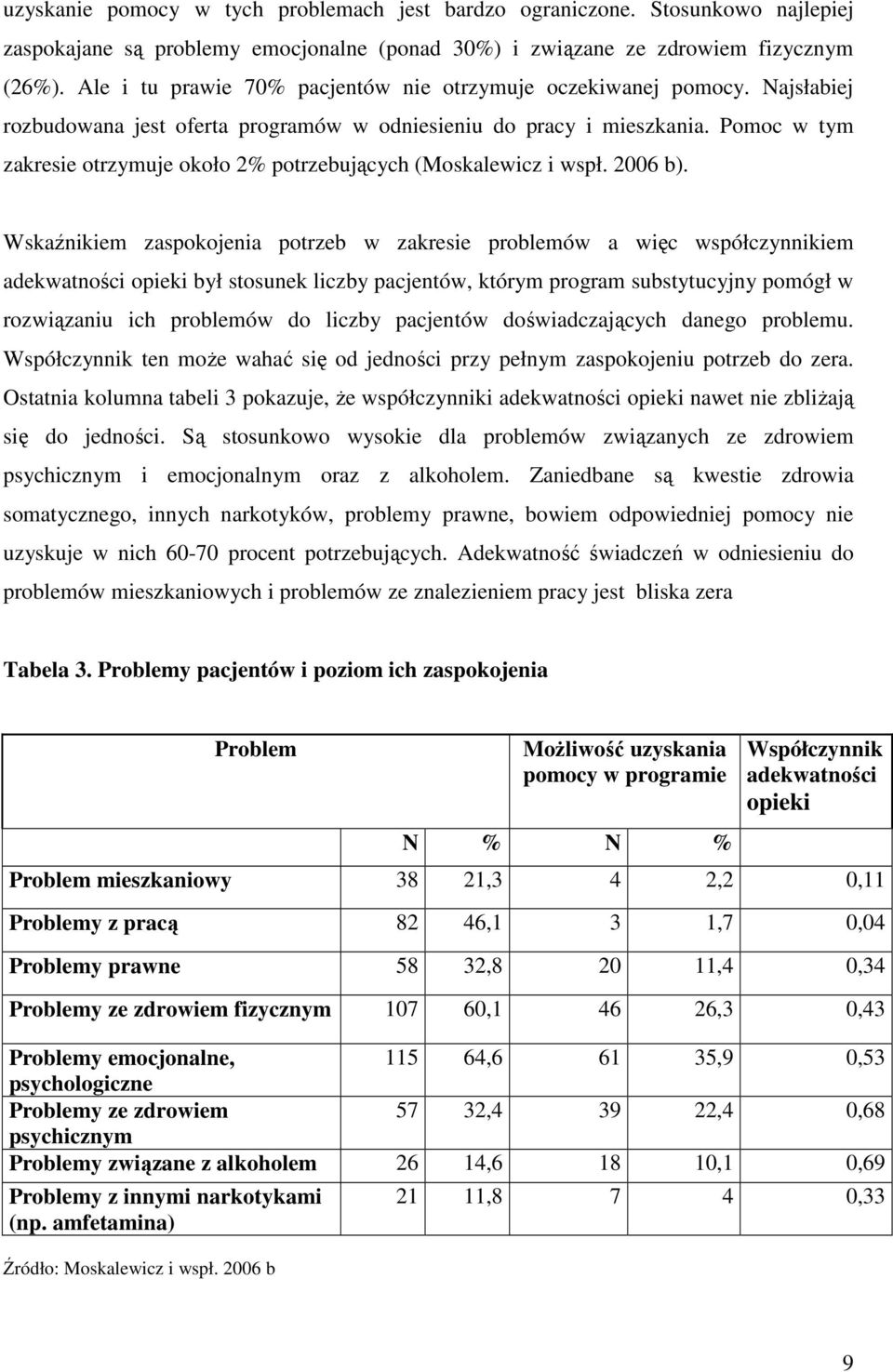 Pomoc w tym zakresie otrzymuje około 2% potrzebujących (Moskalewicz i wspł. 2006 b).