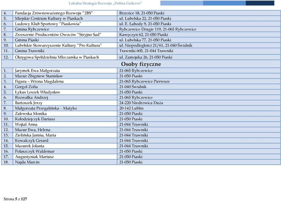 Lubelska 77, 21-050 Piaski 10. Lubelskie Stowarzyszenie Kultury Pro Kultura ul. Niepodległości 21/61, 21-040 Świdnik 11. Gmina Trawniki Trawniki 605, 21-044 Trawniki 12.