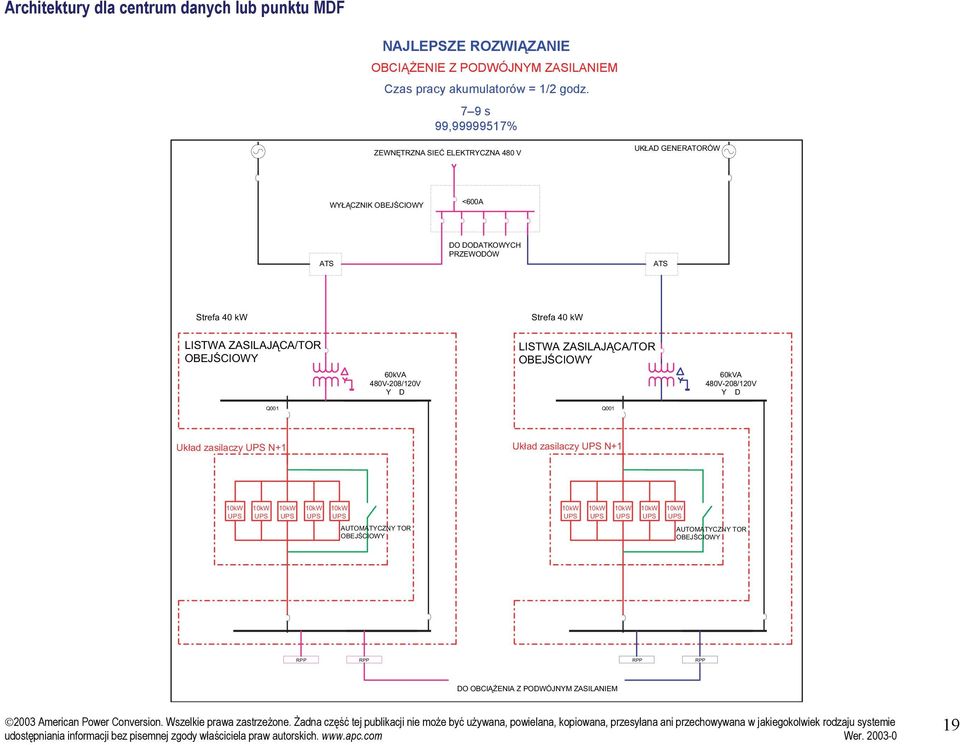 ZASILAJĄCA/TOR 60kVA 480V-208/120V Y D LISTWA ZASILAJĄCA/TOR 60kVA 480V-208/120V Y D Q001 Q001 Układ zasilaczy N+1 Układ zasilaczy N+1 AUTOMATYCZNY TOR