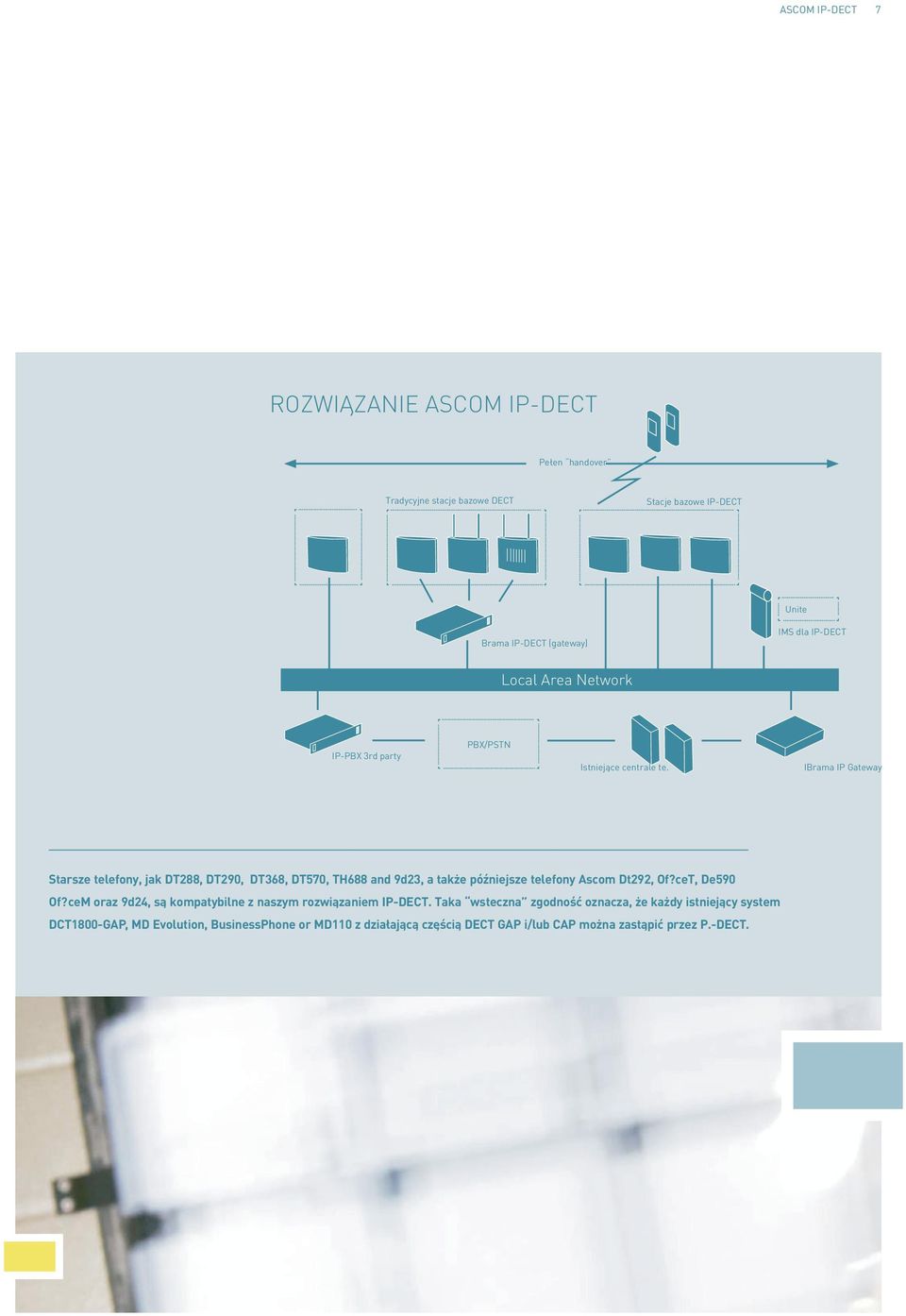 IBrama IP Gateway Starsze telefony, jak DT288, DT290, DT368, DT570, TH688 and 9d23, a także późniejsze telefony Ascom Dt292, Of?ceT, De590 Of?