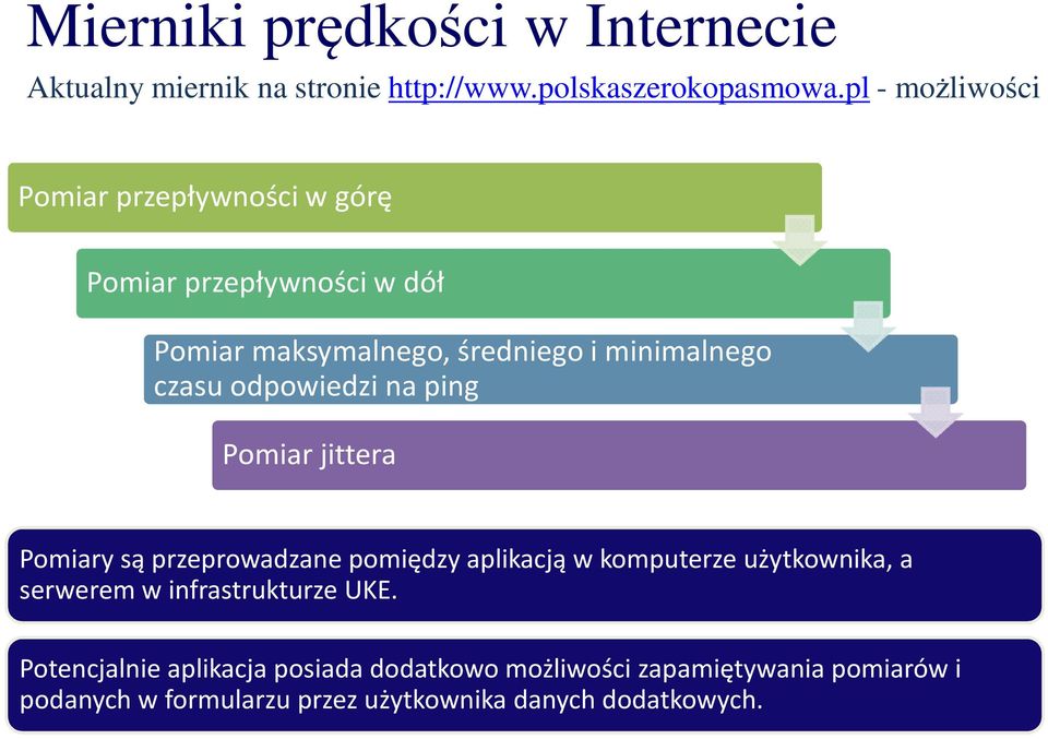 odpowiedzi na ping Pomiar jittera Pomiary są przeprowadzane pomiędzy aplikacją w komputerze użytkownika, a serwerem w