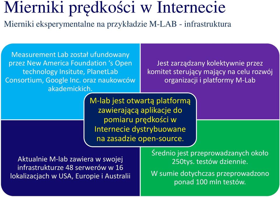 Aktualnie M-lab zawiera w swojej infrastrukturze 48 serwerów w 16 lokalizacjach w USA, Europie i Australii M-lab jest otwartą platformą zawierającą aplikacje do pomiaru