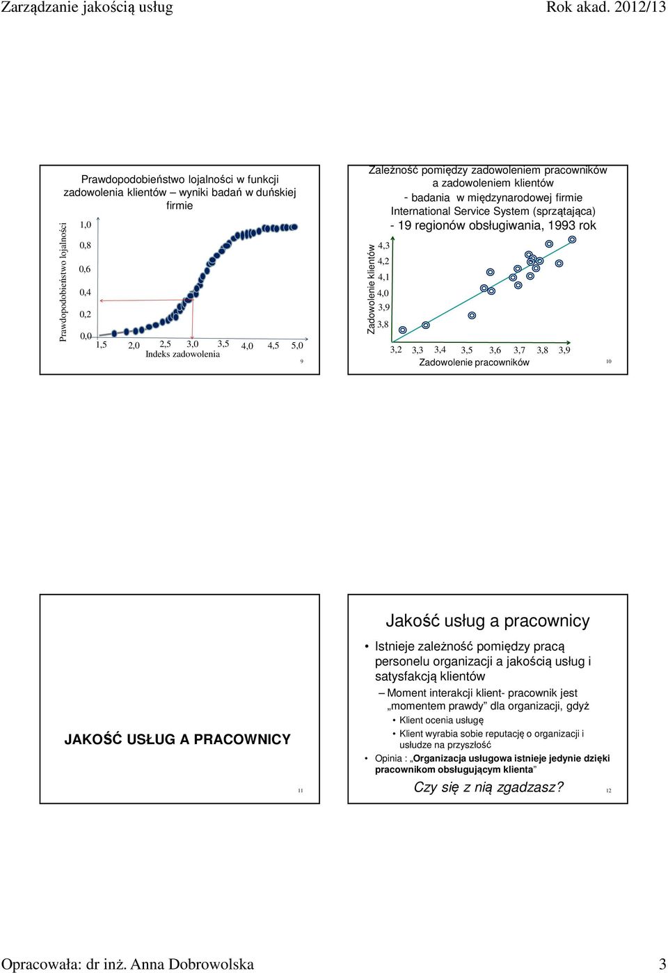 klientów 4,3 4,2 4,1 4,0 3,9 3,8 3,2 3,3 3,4 3,5 3,6 3,7 3,8 3,9 Zadowolenie pracowników 10 JAKOŚĆ USŁUG A PRACOWNICY 11 Jakość usług a pracownicy Istnieje zależność pomiędzy pracą personelu