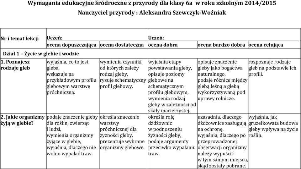 wyjaśnia, co to jest gleba, wskazuje na przykładowym profilu glebowym warstwę próchniczną.