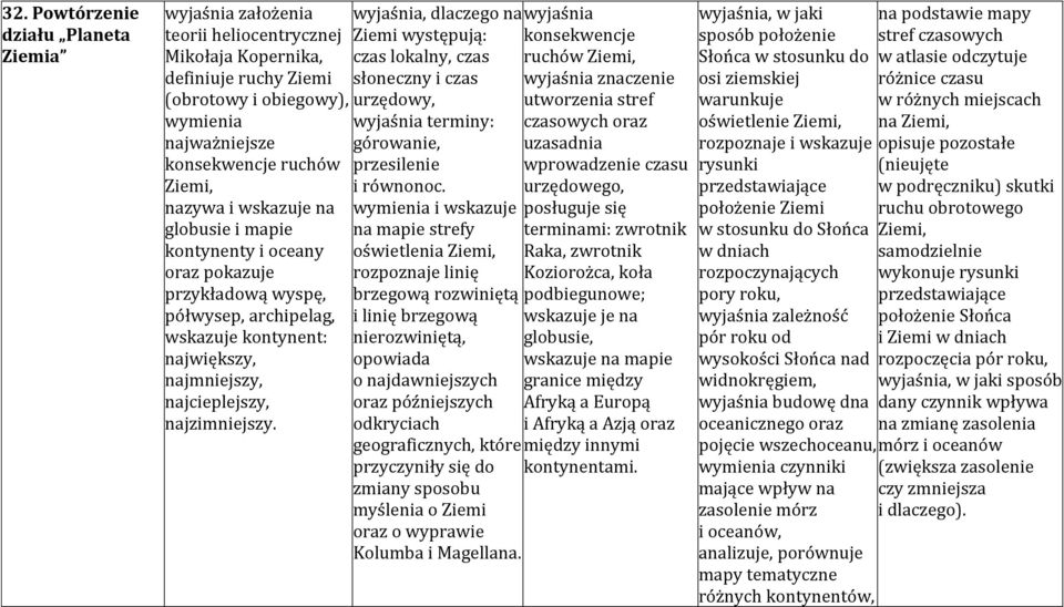 wyjaśnia, dlaczego na Ziemi występują: czas lokalny, czas słoneczny i czas urzędowy, wyjaśnia terminy: górowanie, przesilenie i równonoc.