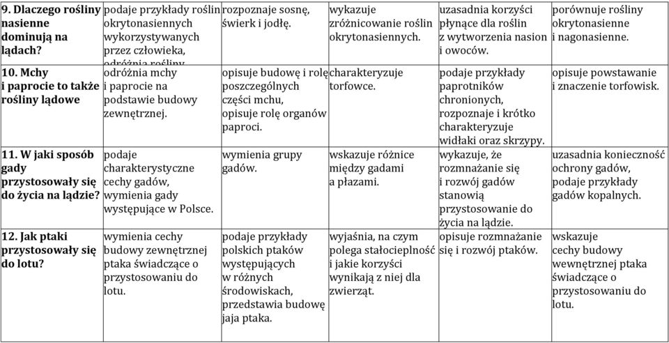 W jaki sposób podaje gady charakterystyczne przystosowały się cechy gadów, do życia na lądzie? wymienia gady występujące w Polsce. 12. Jak ptaki przystosowały się do lotu?