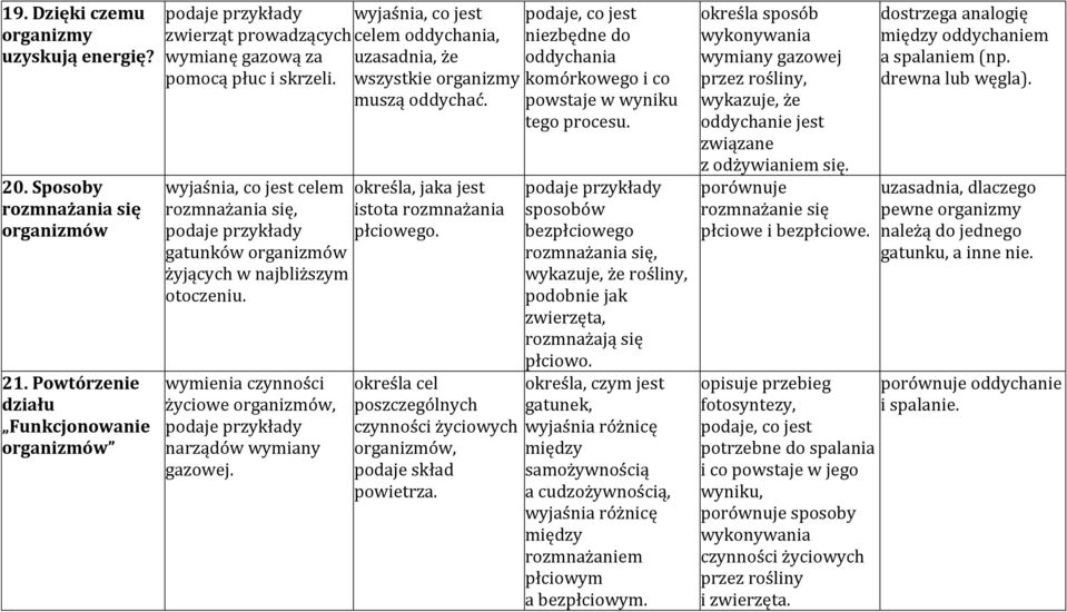 gatunków organizmów żyjących w najbliższym otoczeniu. wymienia czynności życiowe organizmów, narządów wymiany gazowej.