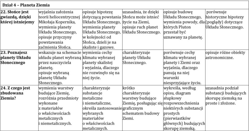 wskazuje na schemacie układu planet wybraną przez nauczyciela planetę, opisuje wybraną planetę Układu Słonecznego.