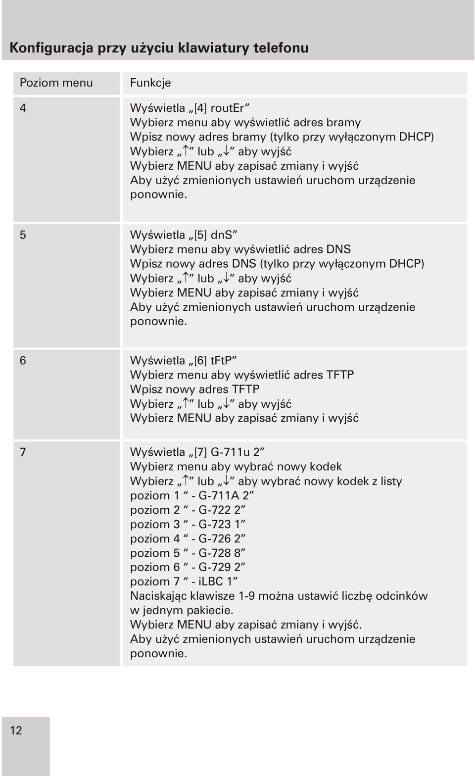 5 Wyœwietla [5] dns Wybierz menu aby wyœwietliæ adres DNS Wpisz nowy adres DNS (tylko przy wy³¹czonym DHCP) Wybierz lub aby  6 7 Wyœwietla [6] tftp Wybierz menu aby wyœwietliæ adres TFTP Wpisz nowy