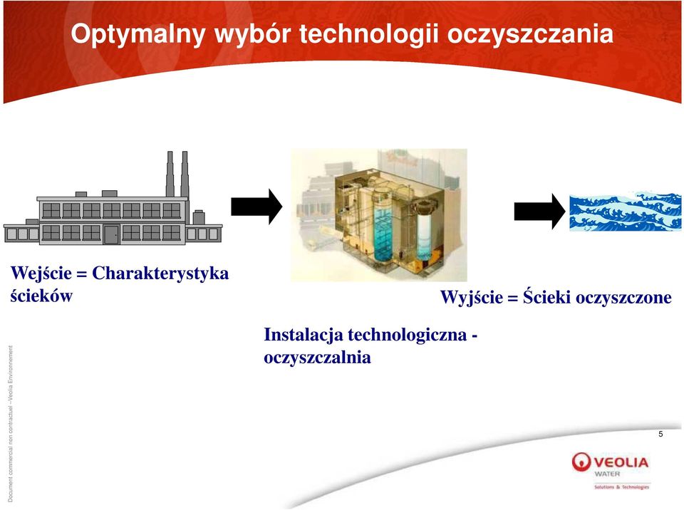 Charakterystyka ścieków Wyjście =