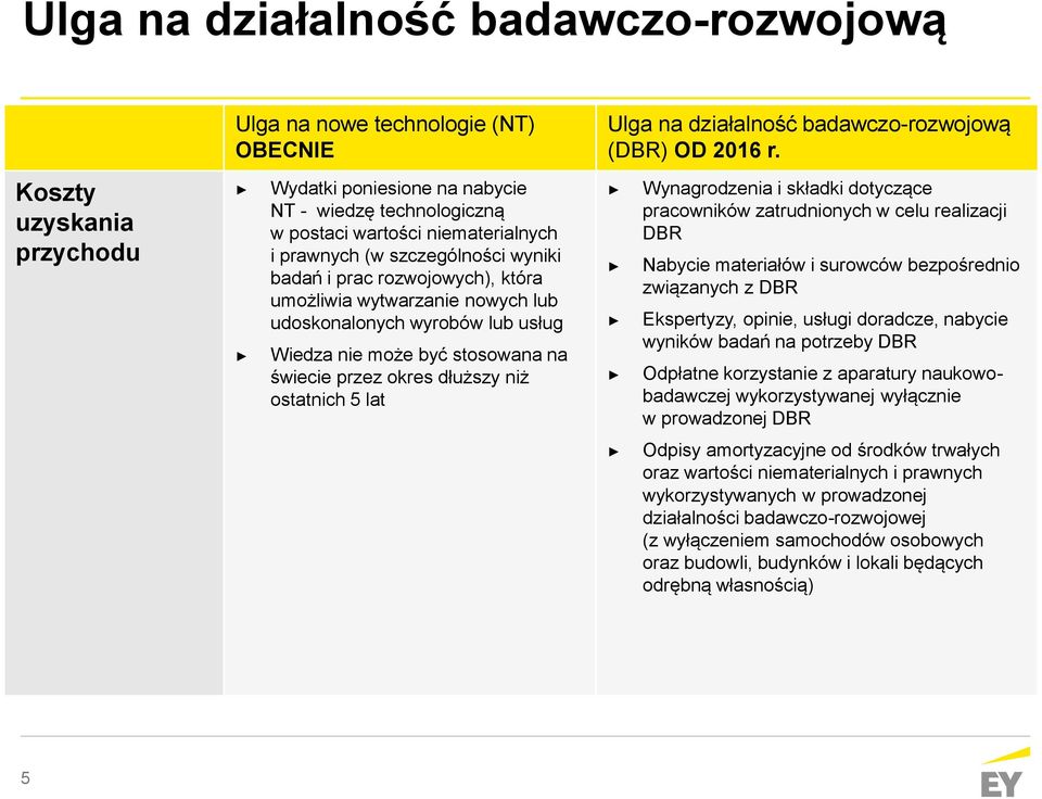 ostatnich 5 lat Ulga na działalność badawczo-rozwojową (DBR) OD 2016 r.