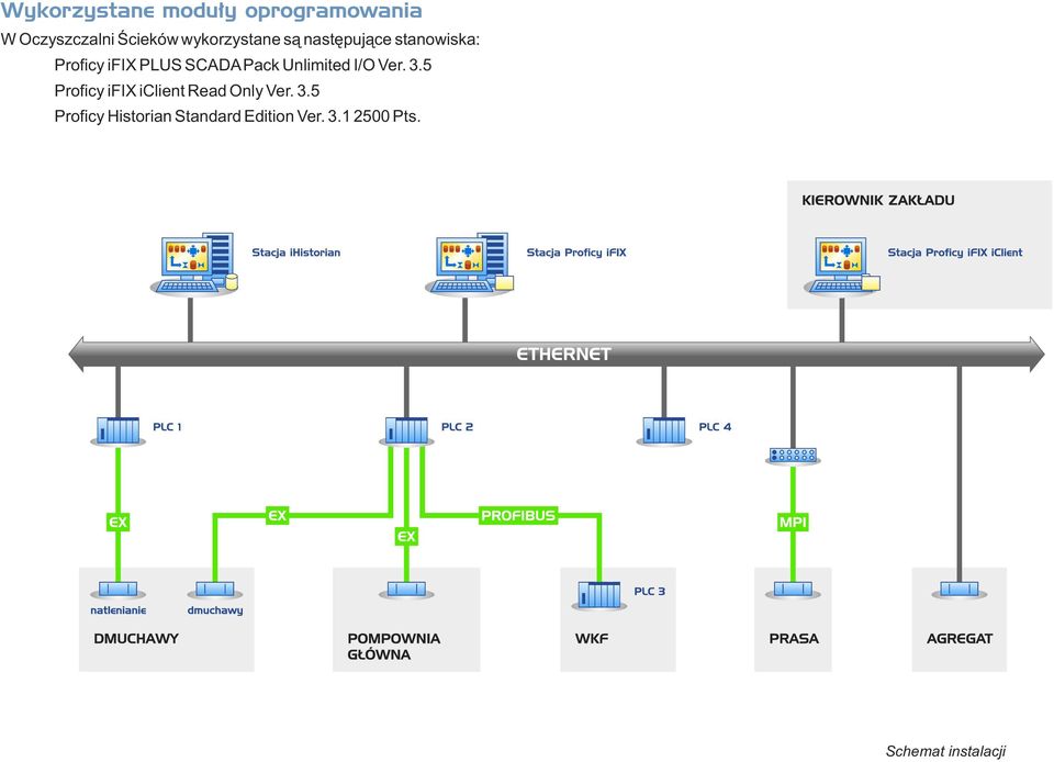 Pack Unlimited I/O Ver. 3.