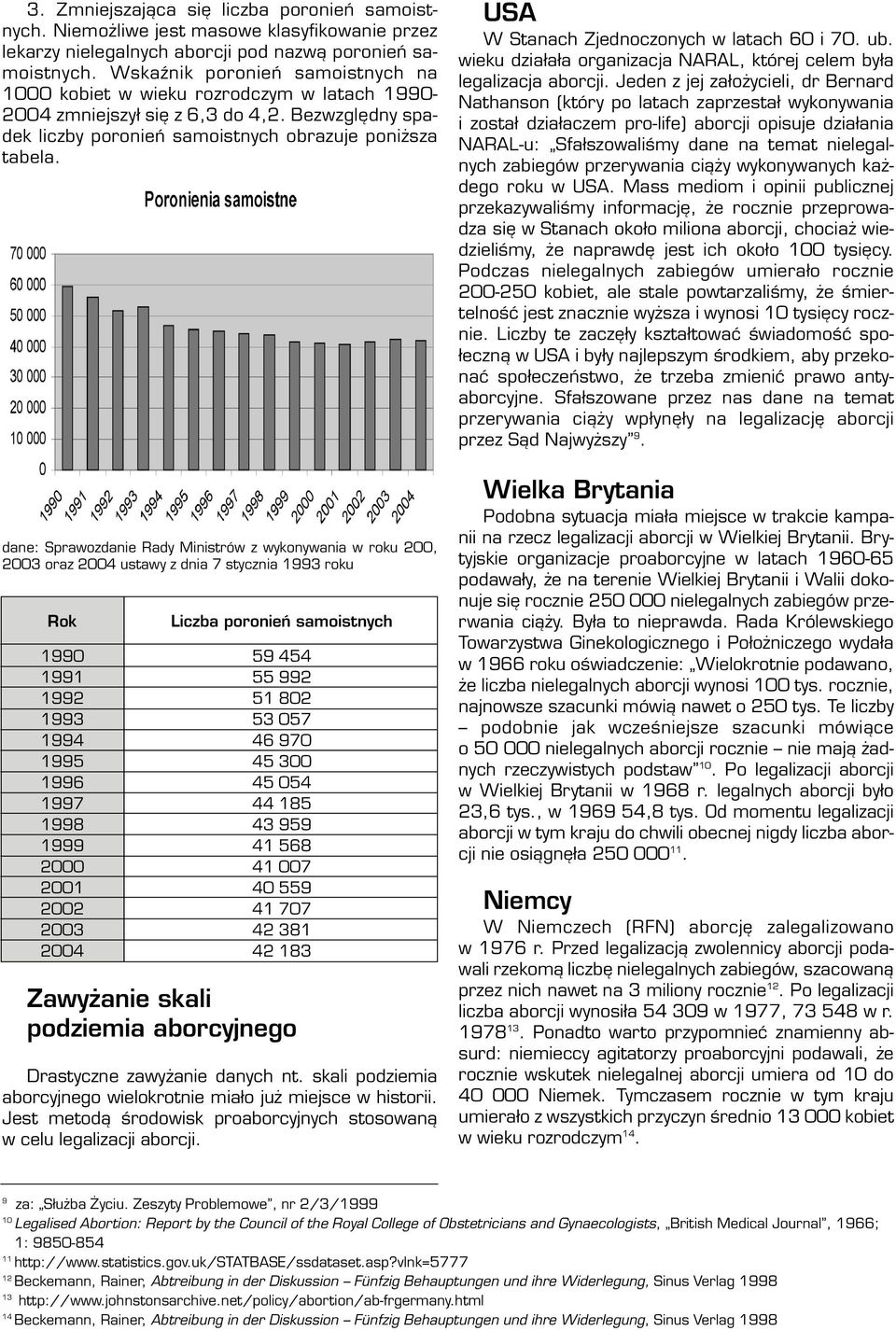 dane: Sprawozdanie Rady Ministrów z wykonywania w roku 200, 2003 oraz 2004 ustawy z dnia 7 stycznia 1993 roku Rok 1990 1991 1992 1993 1994 1995 1996 1997 1998 1999 2000 2001 2002 2003 2004 Liczba