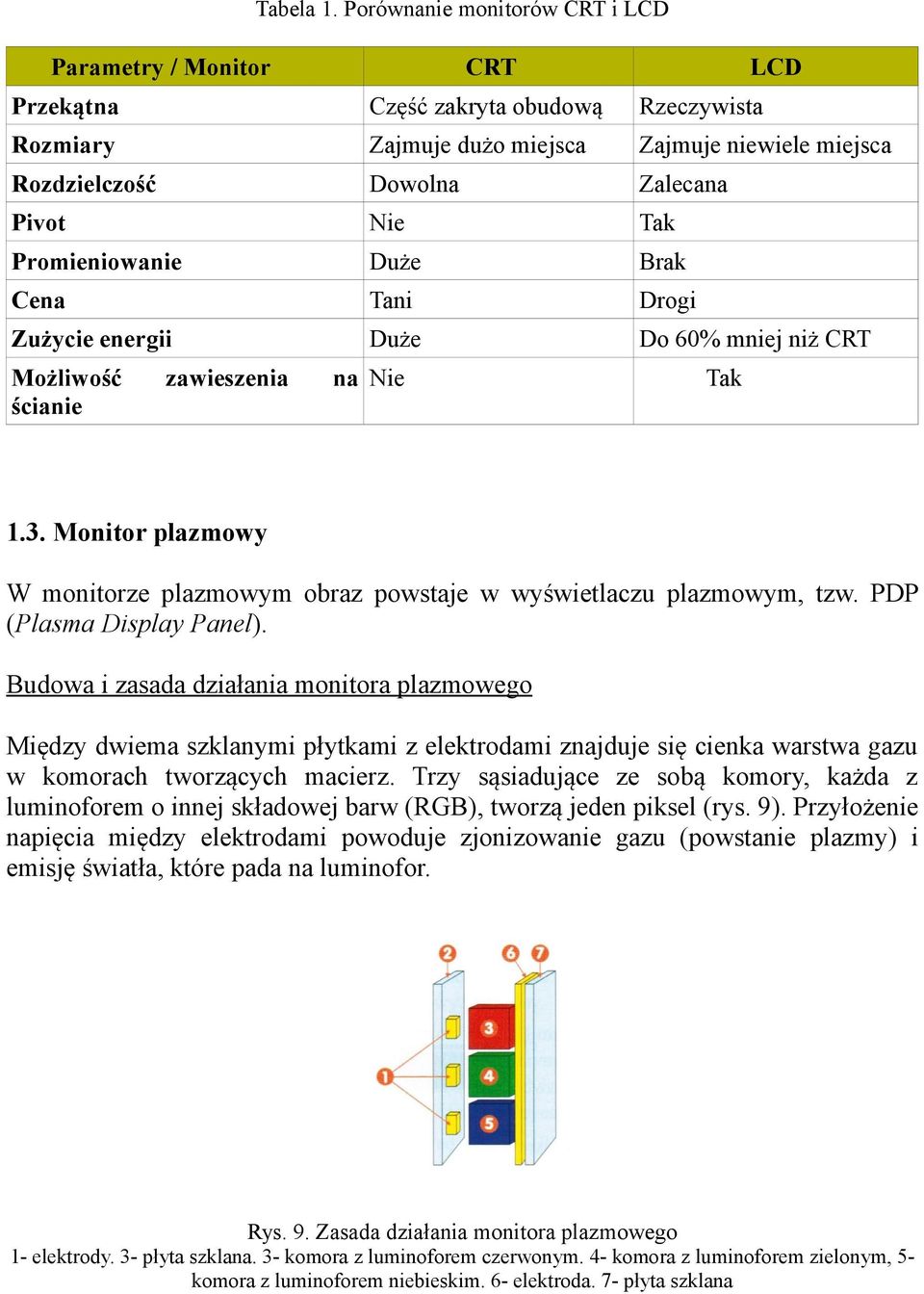 Tak Promieniowanie Duże Brak Cena Tani Drogi Zużycie energii Duże Do 60% mniej niż CRT Możliwość zawieszenia na ścianie Nie Tak 1.3.