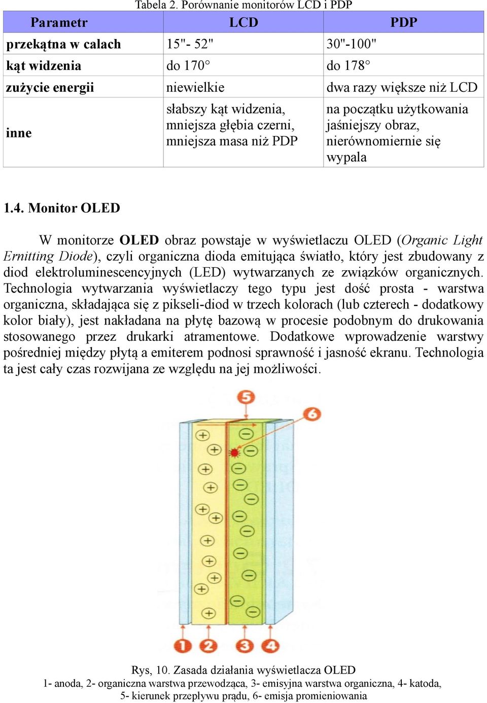 mniejsza głębia czerni, mniejsza masa niż PDP na początku użytkowania jaśniejszy obraz, nierównomiernie się wypala 1.4.