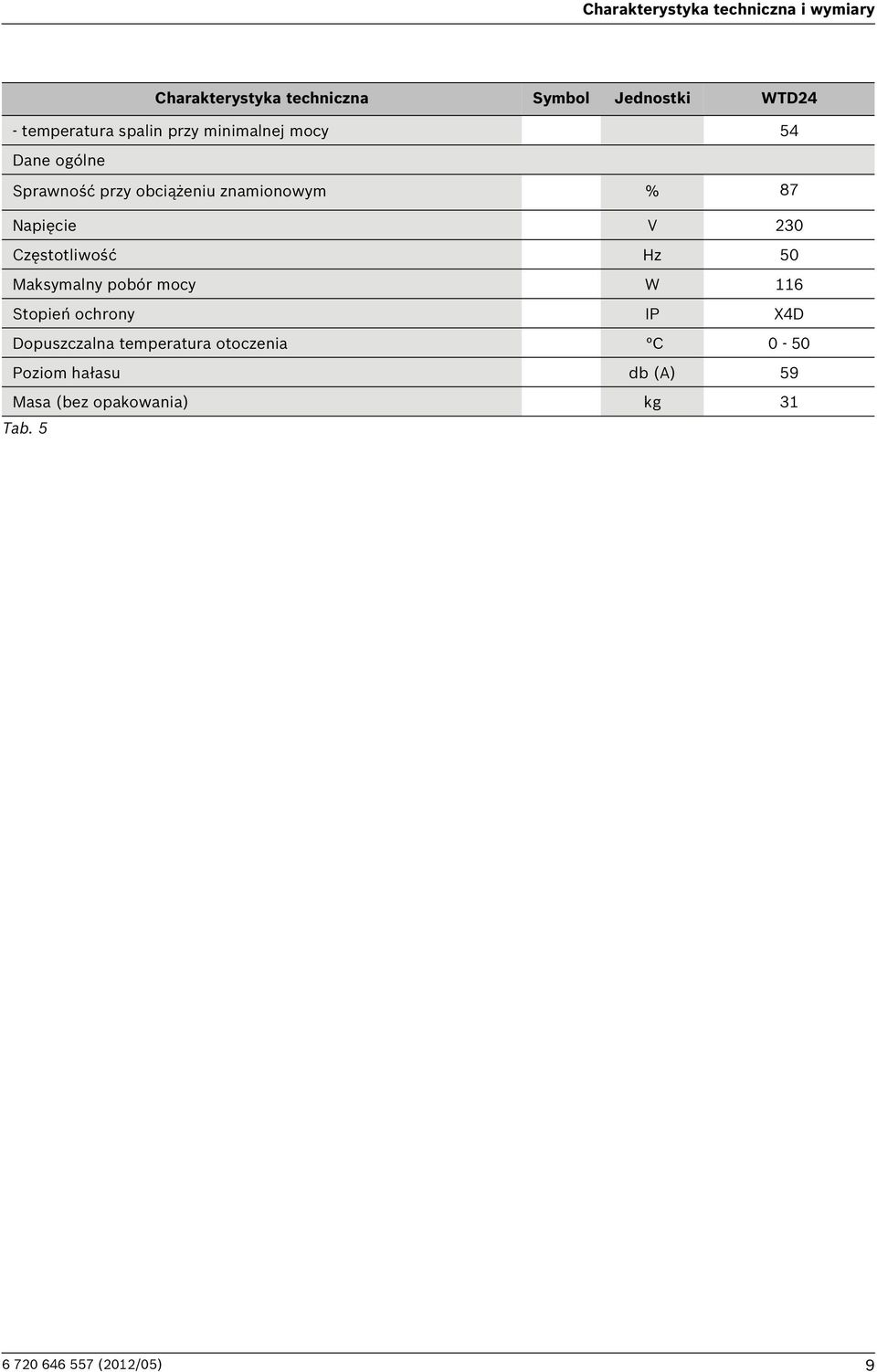 Napięcie V 230 Częstotliwość Hz 50 Maksymalny pobór mocy W 116 Stopień ochrony IP X4D Dopuszczalna