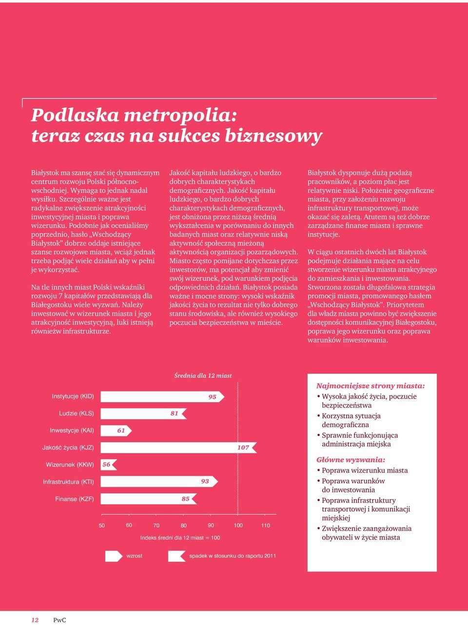 Podobnie jak ocenialiśmy poprzednio, hasło Wschodzący Białystok dobrze oddaje istniejące szanse rozwojowe miasta, wciąż jednak trzeba podjąć wiele działań aby w pełni je wykorzystać.